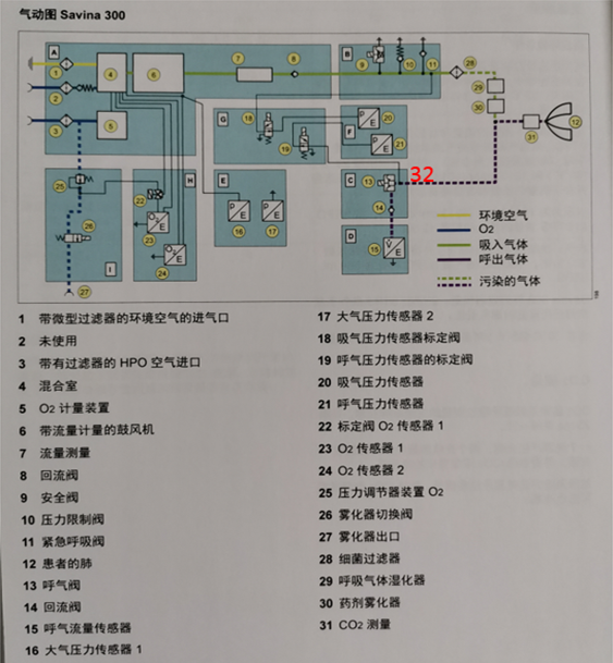 呼吸管怎么消毒呼吸机内管路需要消毒吗？_https://www.jmylbn.com_新闻资讯_第3张