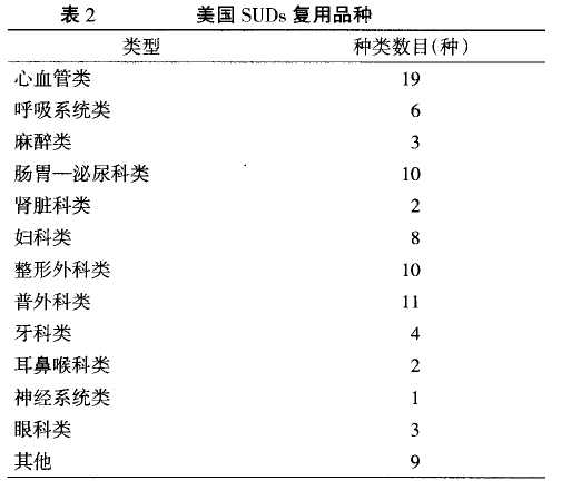 医院器械怎么管理制度分享丨医院关于一次性医疗器械使用的管理制度​_https://www.jmylbn.com_新闻资讯_第7张
