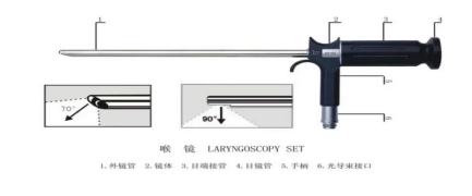 耳鼻喉治疗台怎么消毒耳鼻喉检查感控风险你关注了吗？_https://www.jmylbn.com_新闻资讯_第5张