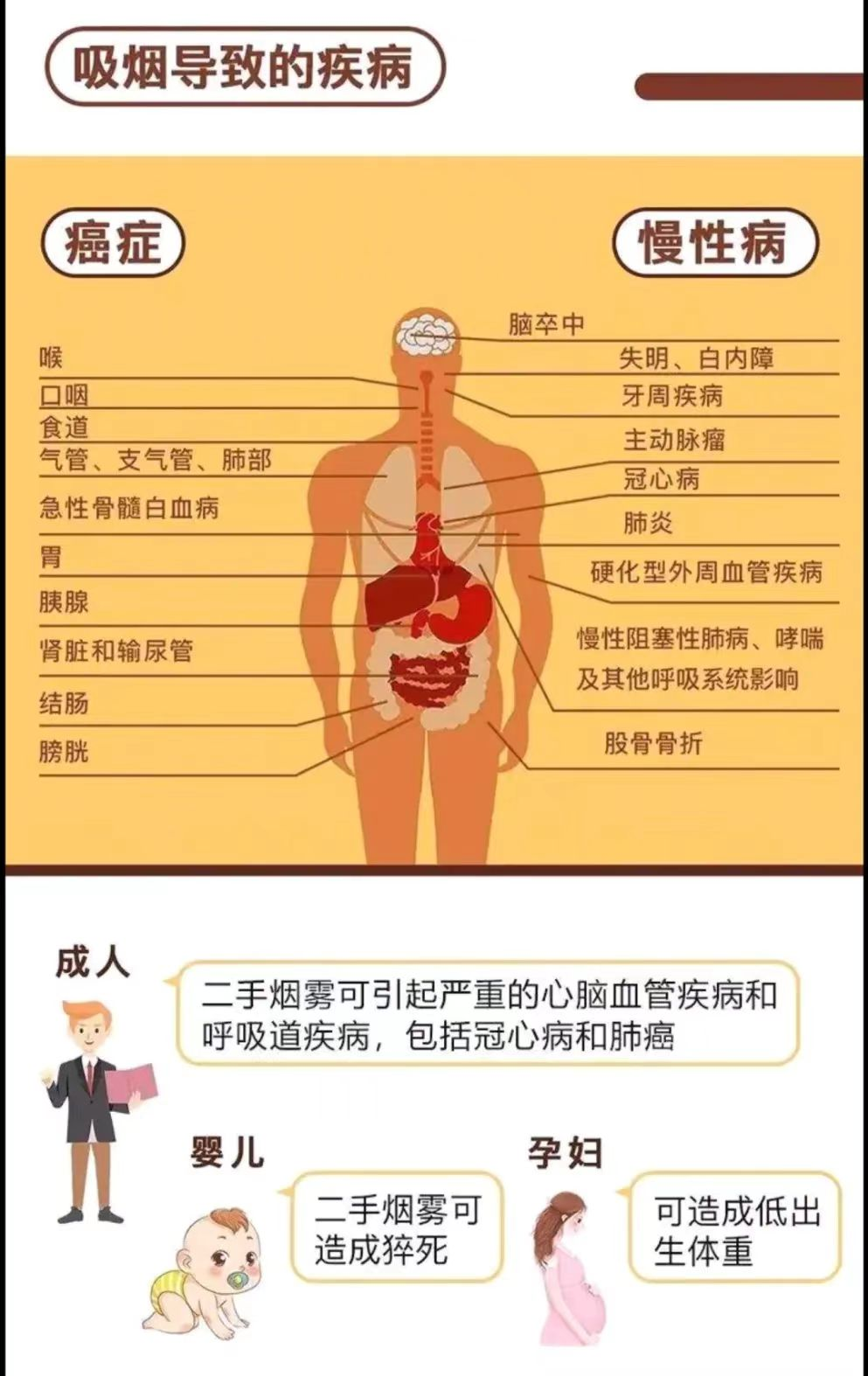 吸烟对糖尿病患者危害极大,极易引发严重并发症.8