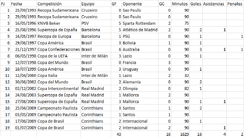 2014世界篮男杯数据_罗纳尔多数据_罗纳尔多世界杯数据