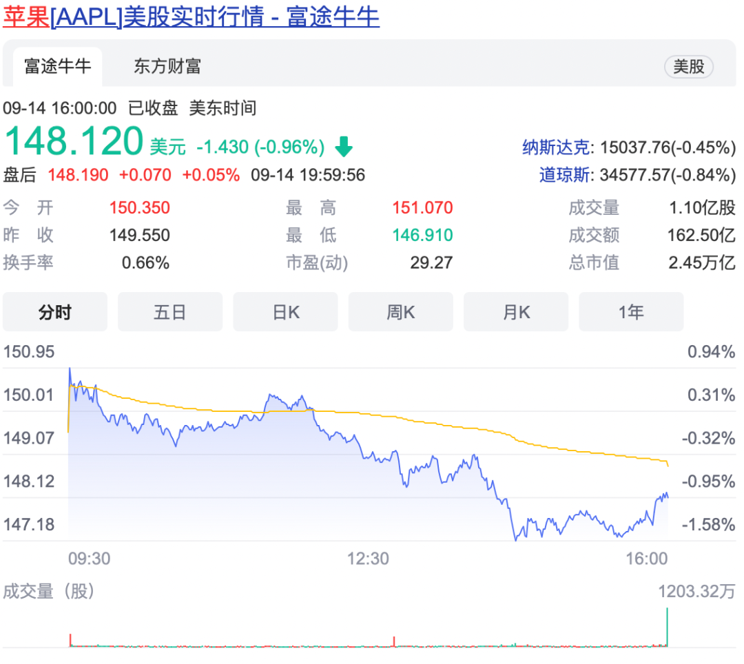 苹果十三 香吗 Vista看天下 微信公众号文章阅读 Wemp