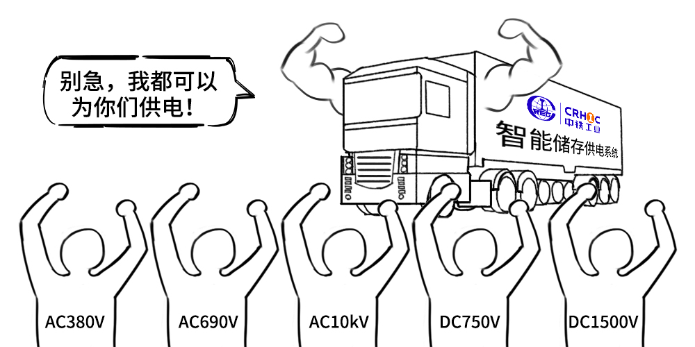 中铁工业自主研发智能储能供电系统