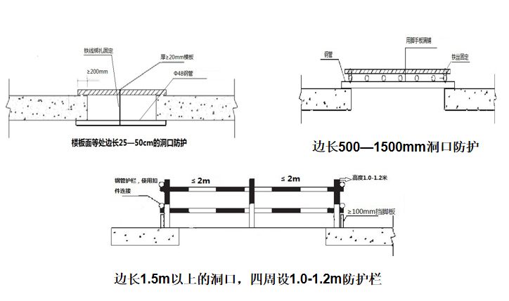 施工现场“三宝”、“四口”安全管理图解！的图21