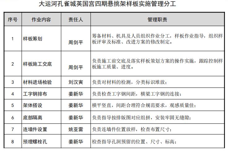 18个悬挑脚手架优化做法，脚手架搭设出来后令人耳目一新！的图33
