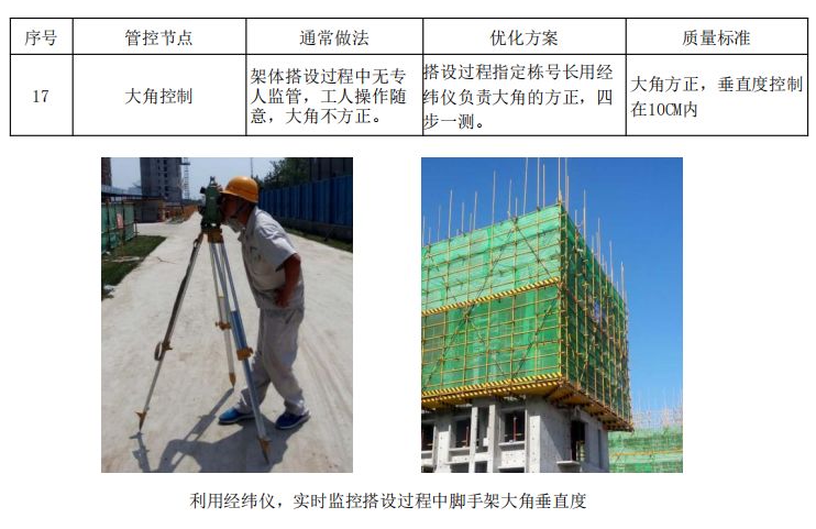 18个悬挑脚手架优化做法，脚手架搭设出来后令人耳目一新！的图30