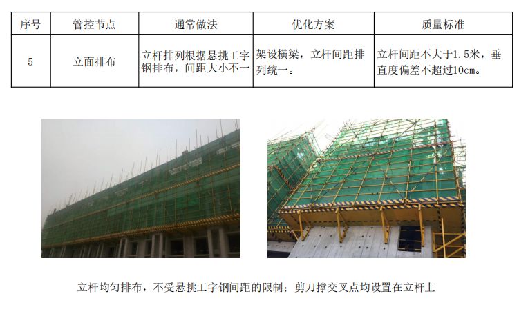 18个悬挑脚手架优化做法，脚手架搭设出来后令人耳目一新！的图13