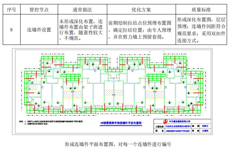 18个悬挑脚手架优化做法，脚手架搭设出来后令人耳目一新！的图18