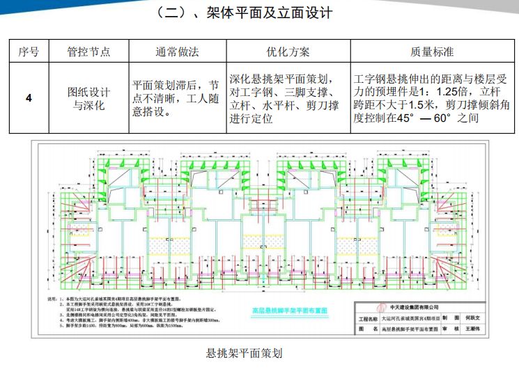 18个悬挑脚手架优化做法，脚手架搭设出来后令人耳目一新！的图11