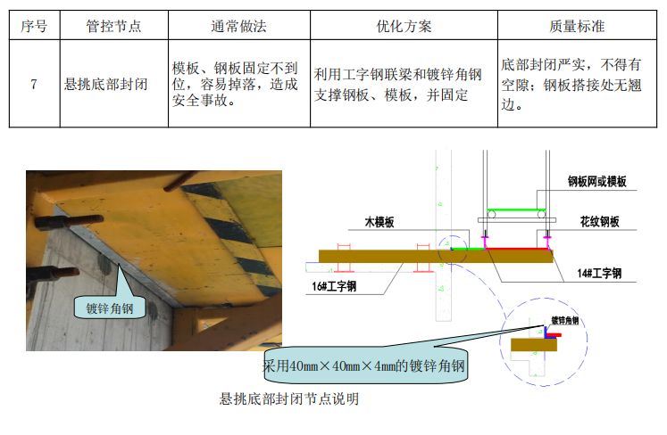 18个悬挑脚手架优化做法，脚手架搭设出来后令人耳目一新！的图16