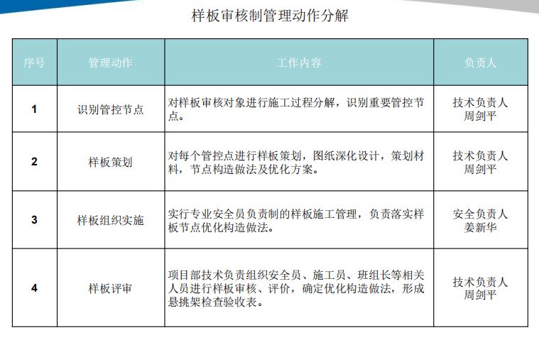 18个悬挑脚手架优化做法，脚手架搭设出来后令人耳目一新！的图5