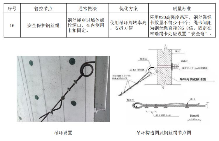 18个悬挑脚手架优化做法，脚手架搭设出来后令人耳目一新！的图29