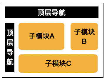 Micro Frontends 微前端