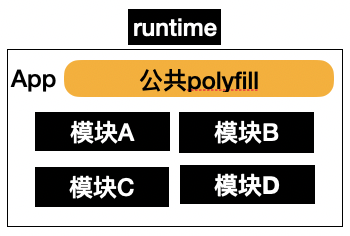 Micro Frontends 微前端