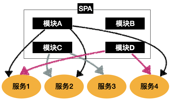 Micro Frontends 微前端
