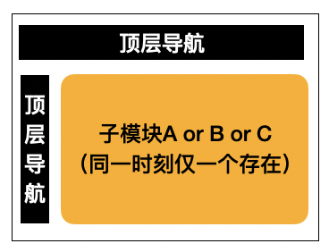 Micro Frontends 微前端