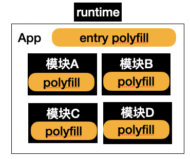 Micro Frontends 微前端