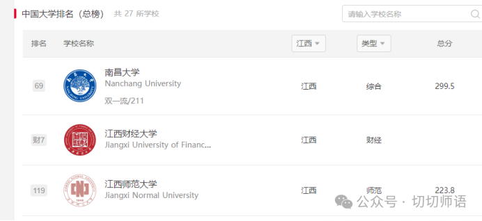 南昌大學(xué)全國排名_南昌的大學(xué)全國排名_南昌各大學(xué)排名