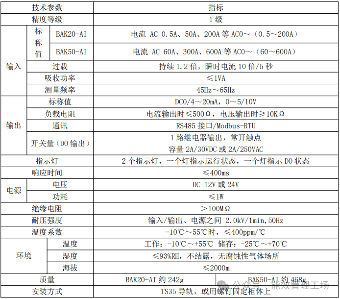 多場景適配BA開口式電流傳感器