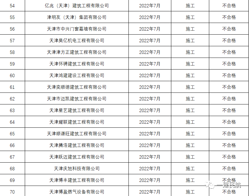 天津中德應(yīng)用技術(shù)大學(xué)_天津78中_天津中醫(yī)藥大學(xué)