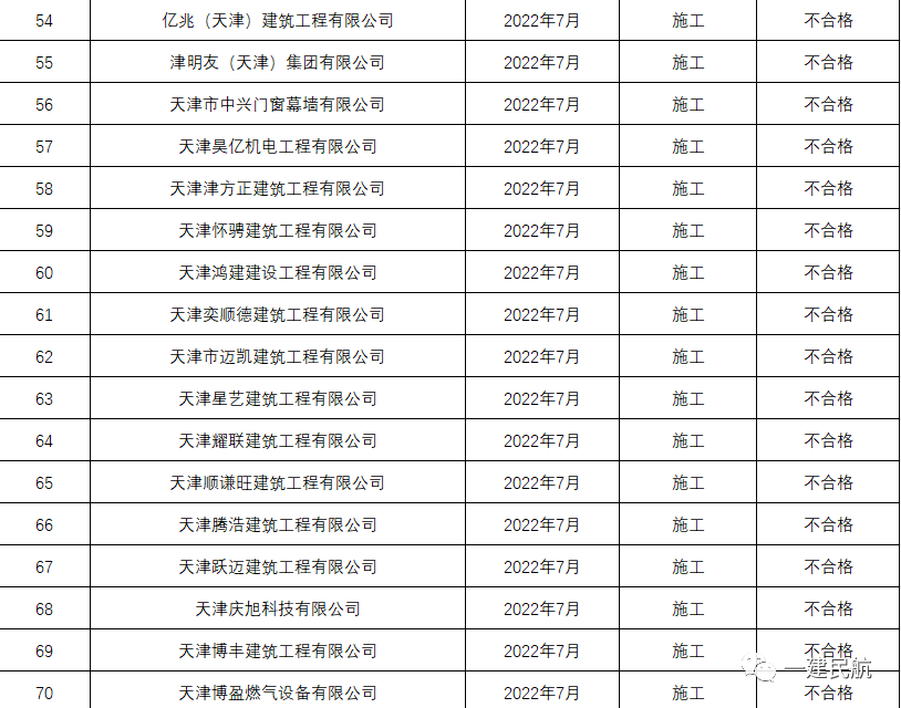 天津中德应用技术大学_天津78中_天津中医药大学