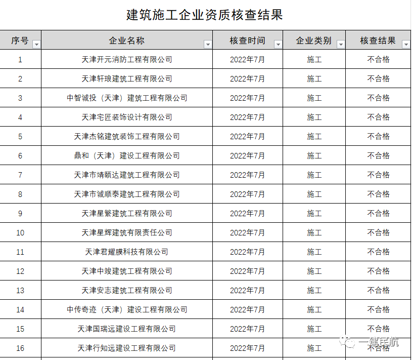 天津78中_天津中醫(yī)藥大學(xué)_天津中德應(yīng)用技術(shù)大學(xué)