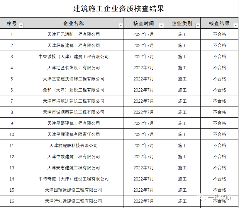 天津78中_天津中医药大学_天津中德应用技术大学