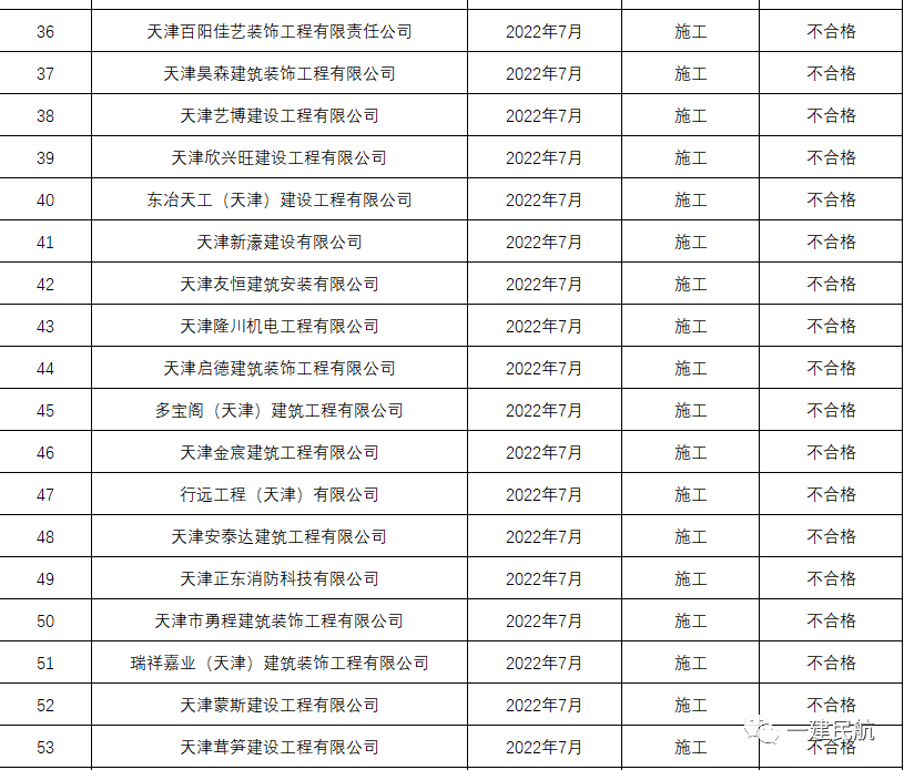 天津78中_天津中德應(yīng)用技術(shù)大學(xué)_天津中醫(yī)藥大學(xué)