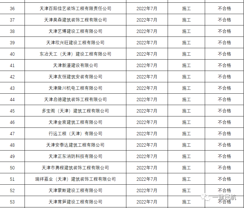 天津78中_天津中德應用技術大學_天津中醫藥大學