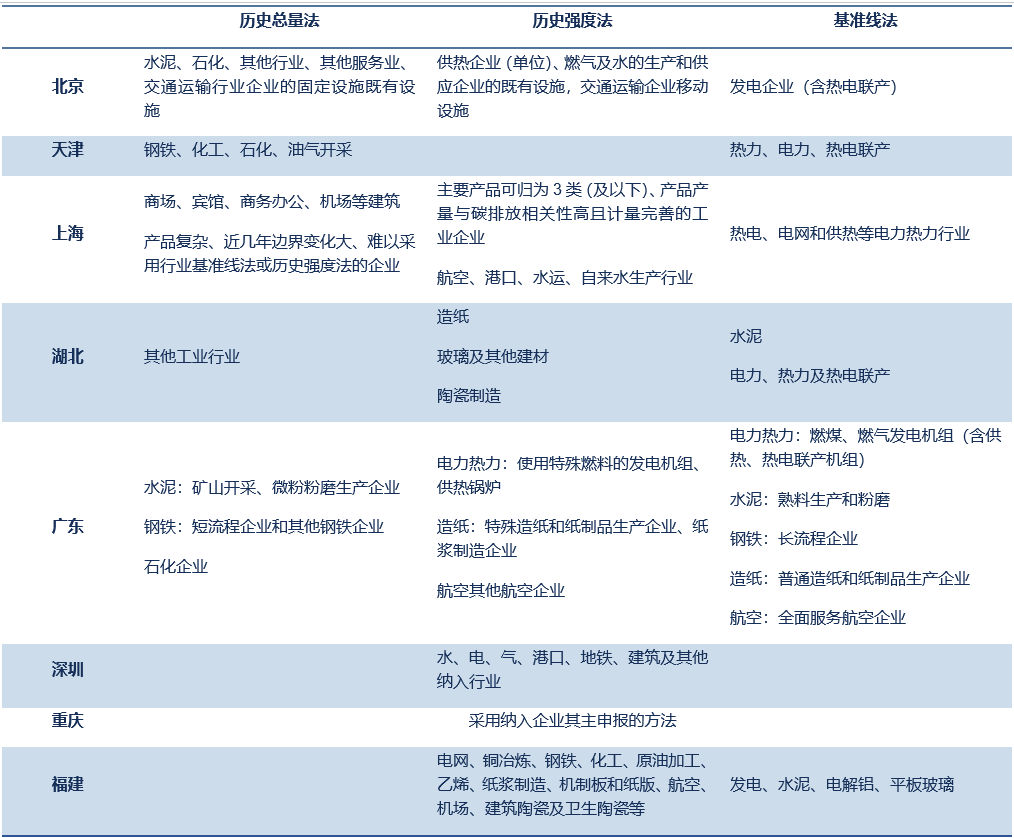 碳达峰和碳中和 碳市场前瞻与影响分析 碳报告 碳交易网 全球领先的碳市场中文门户网站