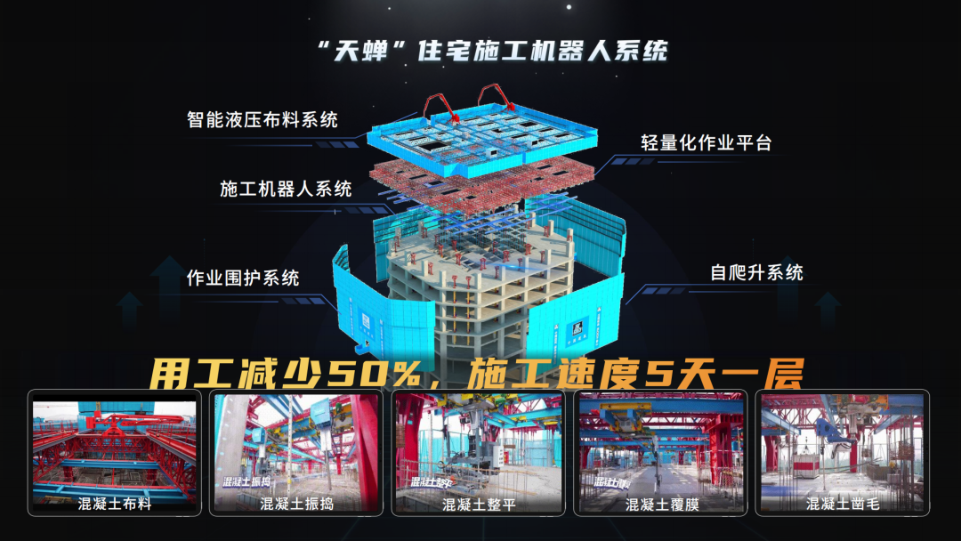 创新驱动 数智支撑 中建集团AI赋能工程建造智能化探索与实践（9.14）最新版_10.png