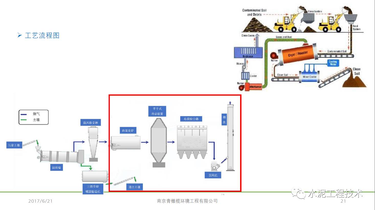 水泥窑协同处置废弃物发展方向的思考