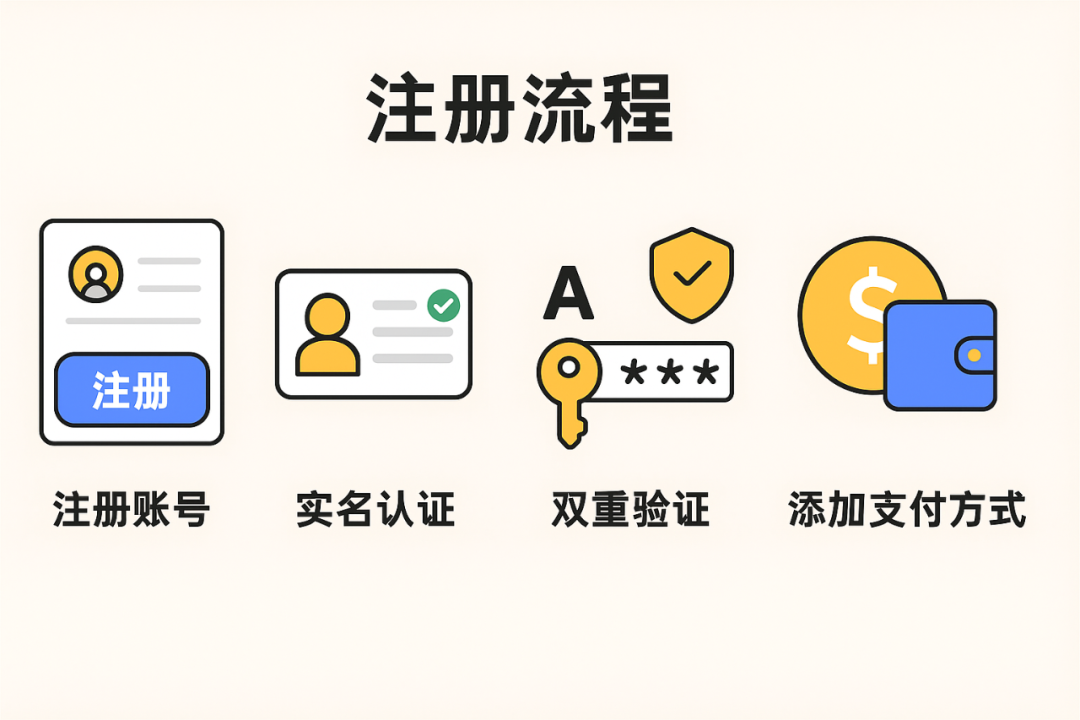 比特币怎么买
