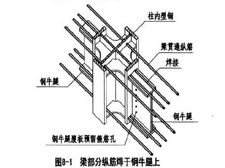 微技术q53混凝土梁与劲性柱连接采用钢筋搭接焊形式牛腿长度应如何