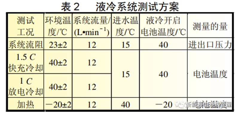 热仿真分享 | 动力电池PACK热管理系统性能研究-STARCCM+的图10