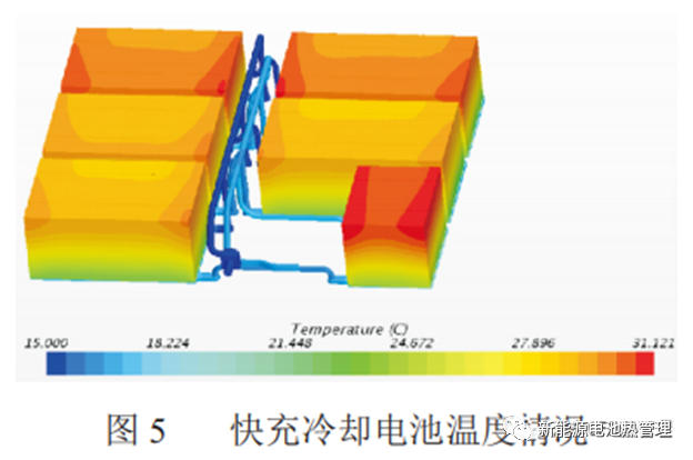 热仿真分享 | 动力电池PACK热管理系统性能研究-STARCCM+的图6