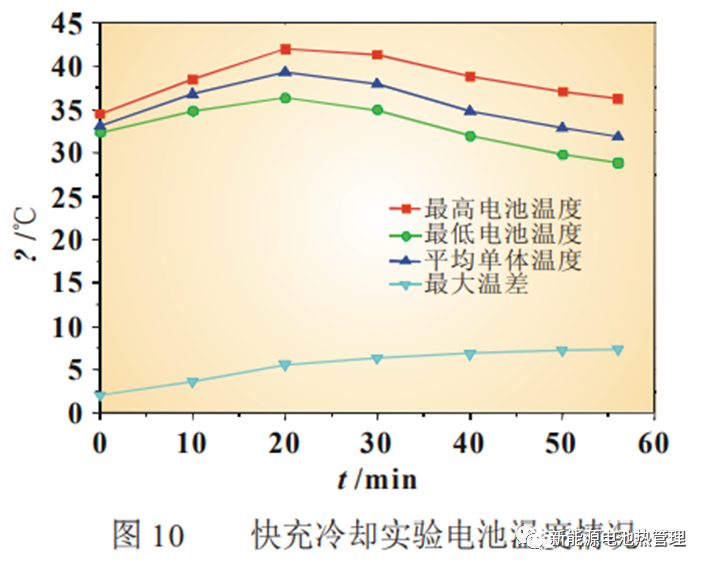 热仿真分享 | 动力电池PACK热管理系统性能研究-STARCCM+的图13