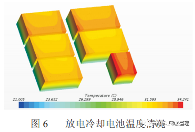 热仿真分享 | 动力电池PACK热管理系统性能研究-STARCCM+的图7