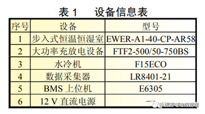 热仿真分享 | 动力电池PACK热管理系统性能研究-STARCCM+的图9