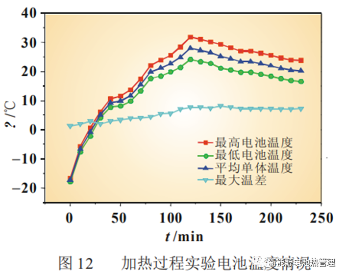 热仿真分享 | 动力电池PACK热管理系统性能研究-STARCCM+的图15