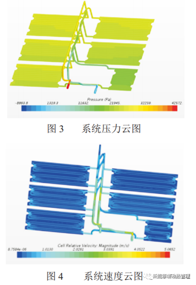 热仿真分享 | 动力电池PACK热管理系统性能研究-STARCCM+的图5