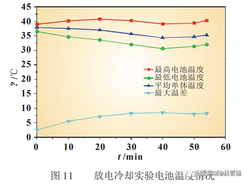 热仿真分享 | 动力电池PACK热管理系统性能研究-STARCCM+的图14