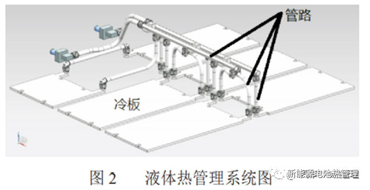 热仿真分享 | 动力电池PACK热管理系统性能研究-STARCCM+的图4