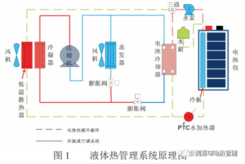 热仿真分享 | 动力电池PACK热管理系统性能研究-STARCCM+的图3