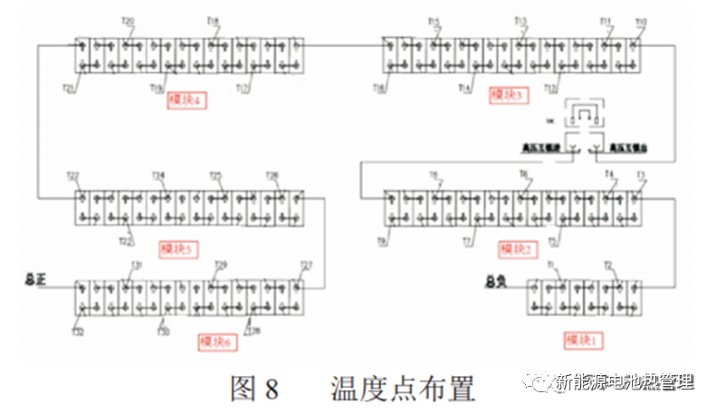 热仿真分享 | 动力电池PACK热管理系统性能研究-STARCCM+的图11