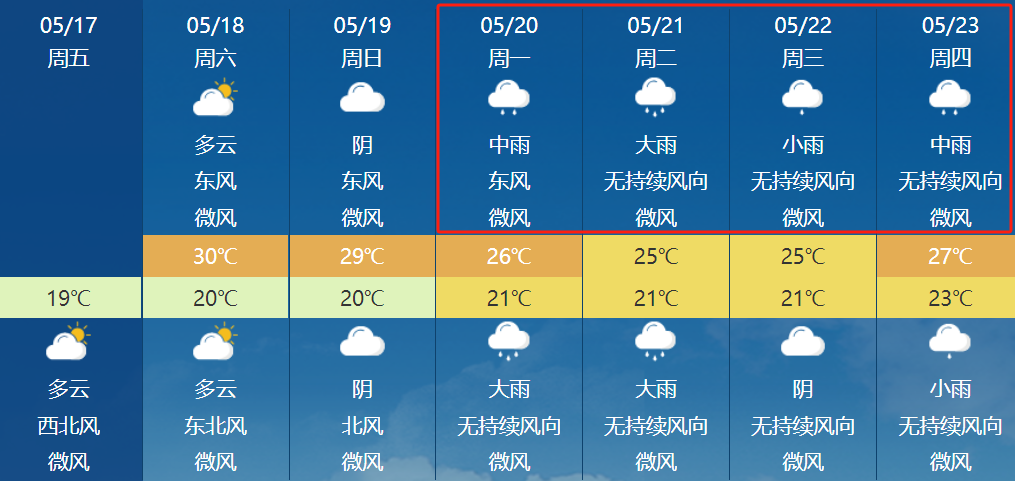 仙游天气