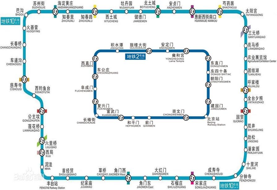 北京軌道交通環線特徵簡析