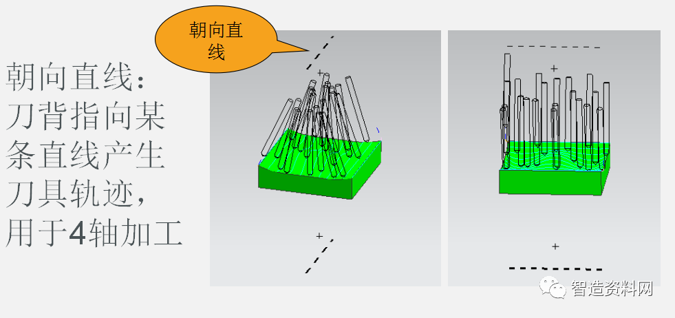 使用UG软件进行五轴编程教程的图4