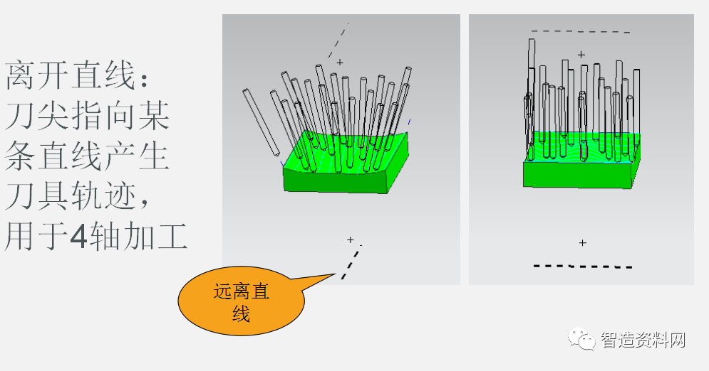 使用UG软件进行五轴编程教程的图3