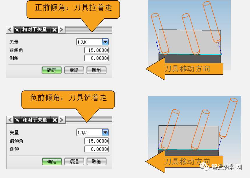 使用UG软件进行五轴编程教程的图31